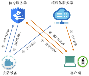 音视频通信及信令SIP协议压测方法浅析