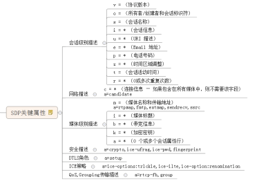 音视频通信及信令SIP协议压测方法浅析