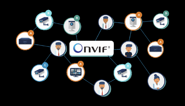 音视频工具--Onvif设备管理器
