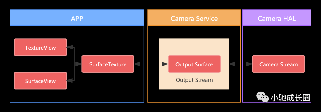 相机APP 如何选择合适的分辨率？