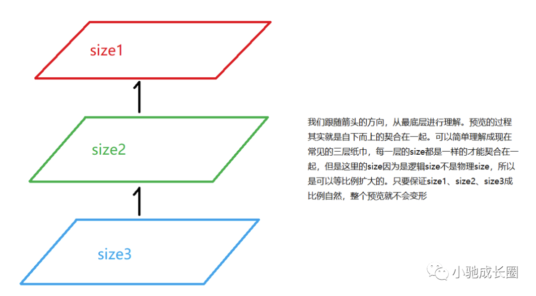 相机APP 如何选择合适的分辨率？