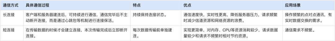百度iOS端长连接组件建设及应用实践