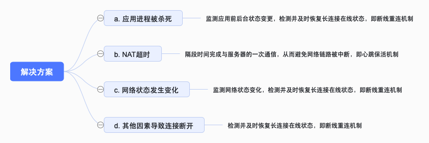 百度iOS端长连接组件建设及应用实践