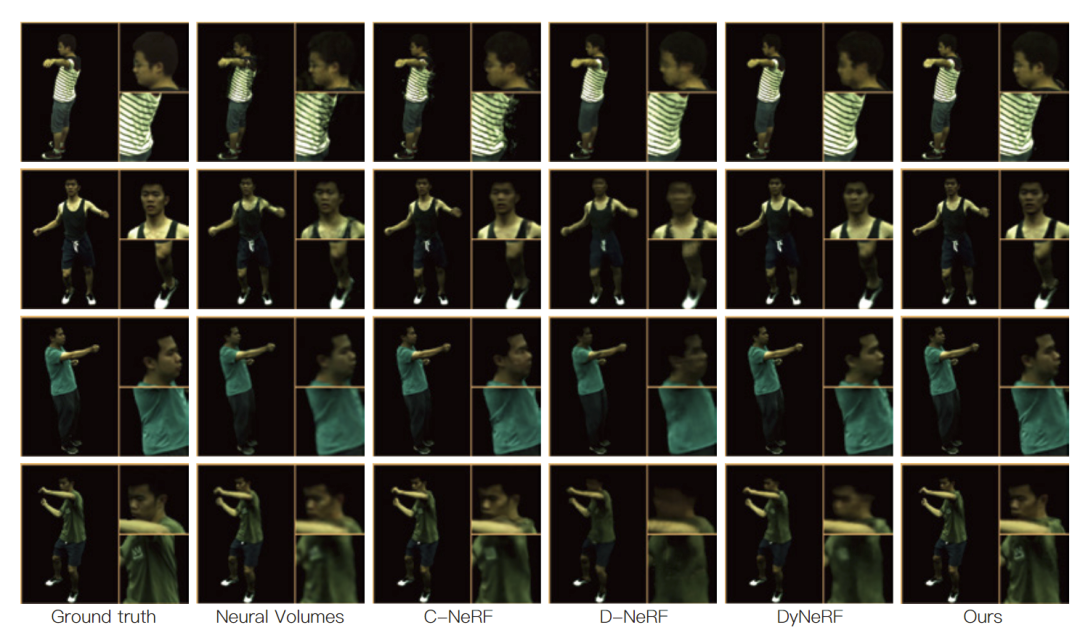 将体视频表示为动态 MLP maps | CVPR 2023