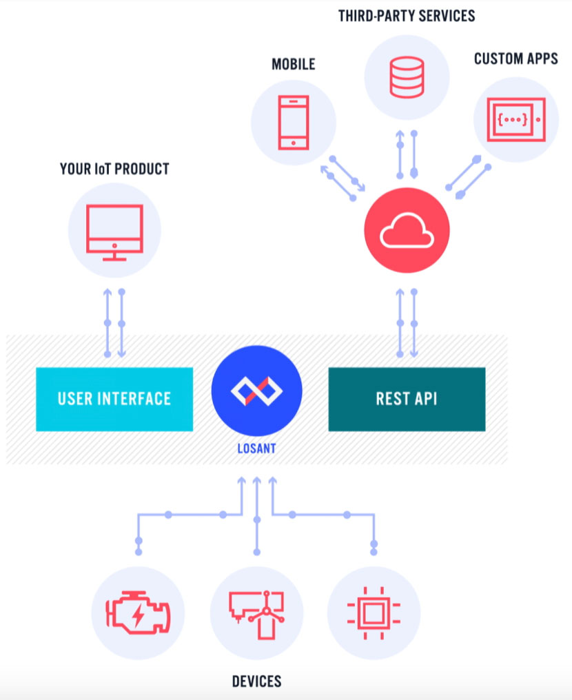 物联网中的API：打造无缝连接的未来