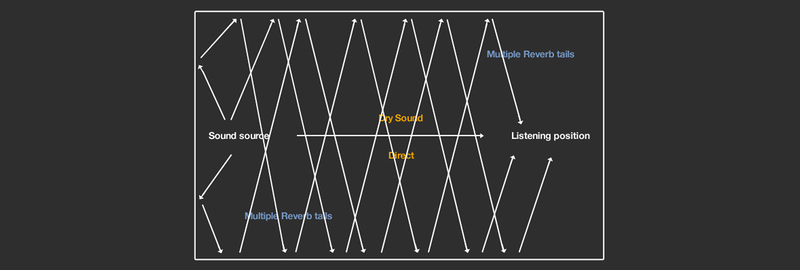 混响的基础知识