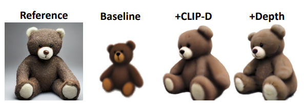 Make-It-3D: 利用扩散先验从单张图像创建高保真三维图像