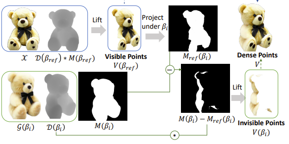 Make-It-3D: 利用扩散先验从单张图像创建高保真三维图像