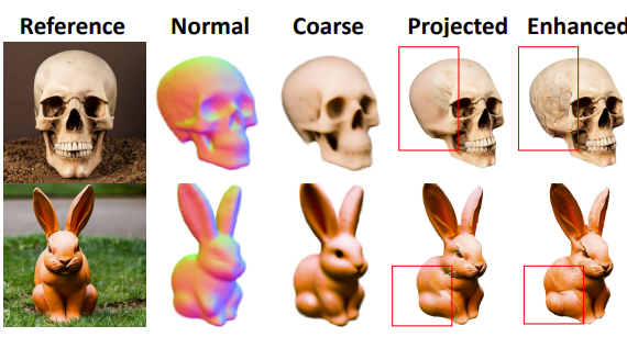 Make-It-3D: 利用扩散先验从单张图像创建高保真三维图像