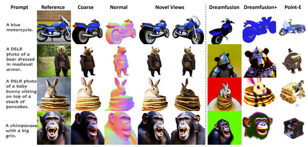 Make-It-3D: 利用扩散先验从单张图像创建高保真三维图像