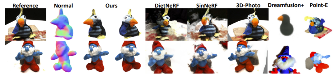 Make-It-3D: 利用扩散先验从单张图像创建高保真三维图像