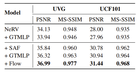 D-NeRV：面向不同视频的可扩展神经表示 | CVPR 2023