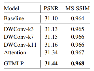 D-NeRV：面向不同视频的可扩展神经表示 | CVPR 2023