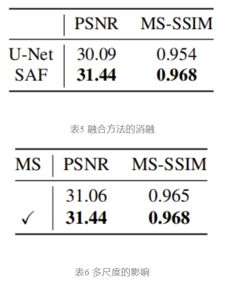 D-NeRV：面向不同视频的可扩展神经表示 | CVPR 2023