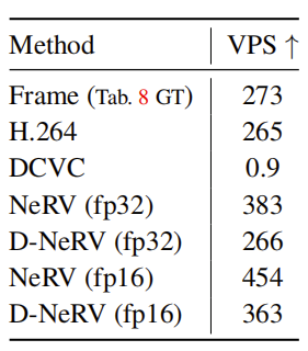 D-NeRV：面向不同视频的可扩展神经表示 | CVPR 2023