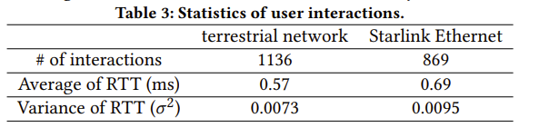 基于星链网络的实时多媒体服务：现实检测 | NOSSDAV 2023