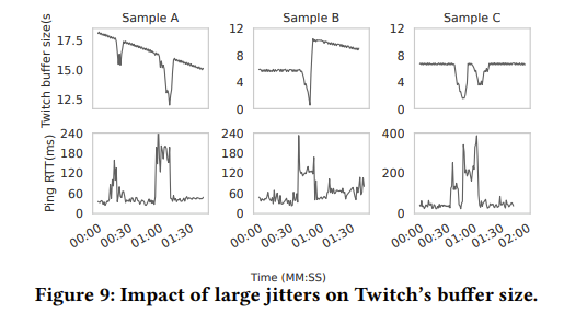 基于星链网络的实时多媒体服务：现实检测 | NOSSDAV 2023