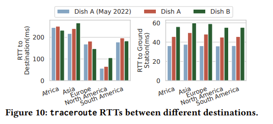 基于星链网络的实时多媒体服务：现实检测 | NOSSDAV 2023
