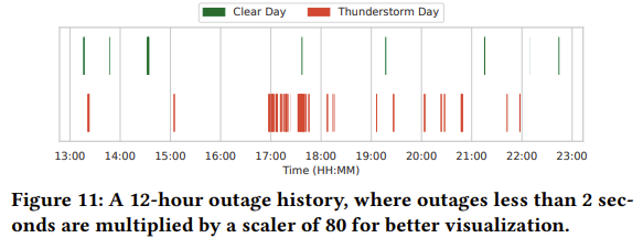 基于星链网络的实时多媒体服务：现实检测 | NOSSDAV 2023