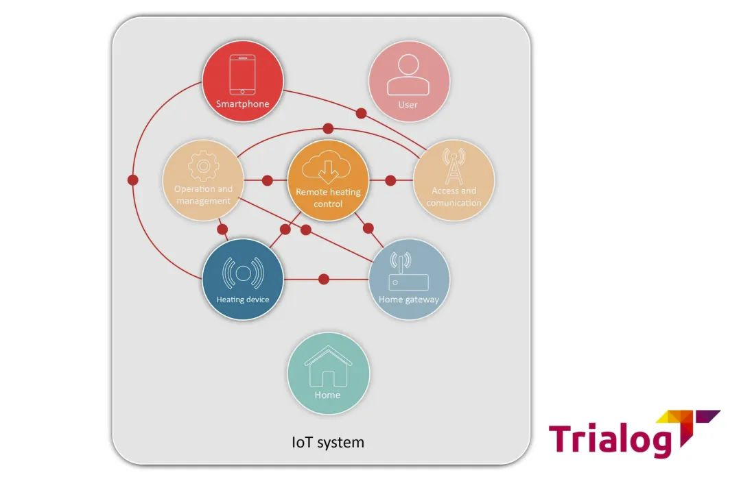 物联网互操作性：物联网面临的最大难题