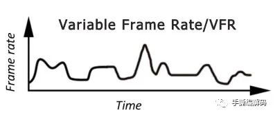 谈谈变帧率视频(流)