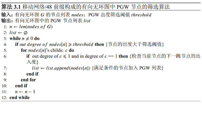 IPv6移动通信网络用户设备往返时延的测量与分析