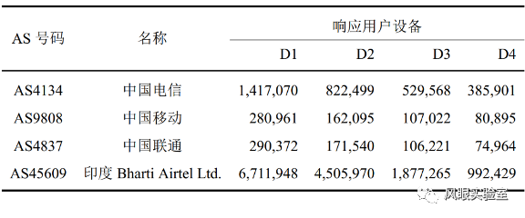 IPv6移动通信网络用户设备往返时延的测量与分析
