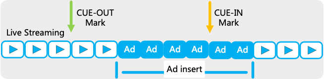 腾讯云音视频支持流媒体动态广告插入方案