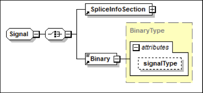 腾讯云音视频支持流媒体动态广告插入方案