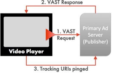 腾讯云音视频支持流媒体动态广告插入方案