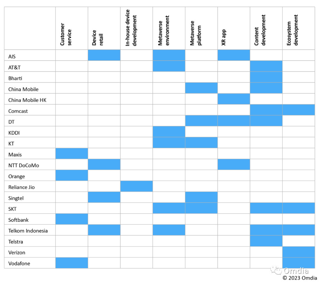 探索元宇宙：电信运营商的机会