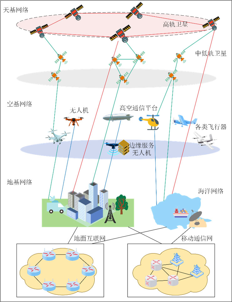 面向空间信息网络的隐蔽通信技术综述