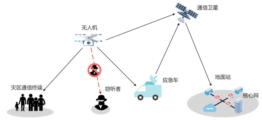 面向空间信息网络的隐蔽通信技术综述