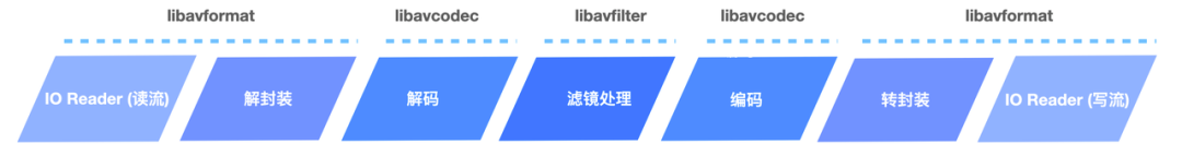 WebAssembly 在 ACC 音频编码中的应用