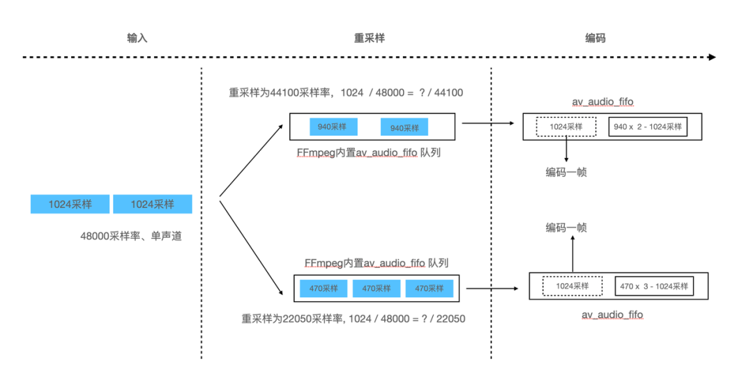 WebAssembly 在 ACC 音频编码中的应用