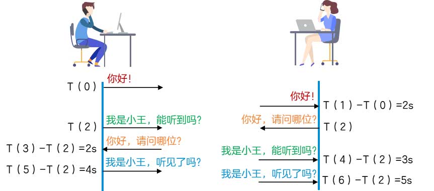网络通畅密码：QoS如何提供差异化服务？