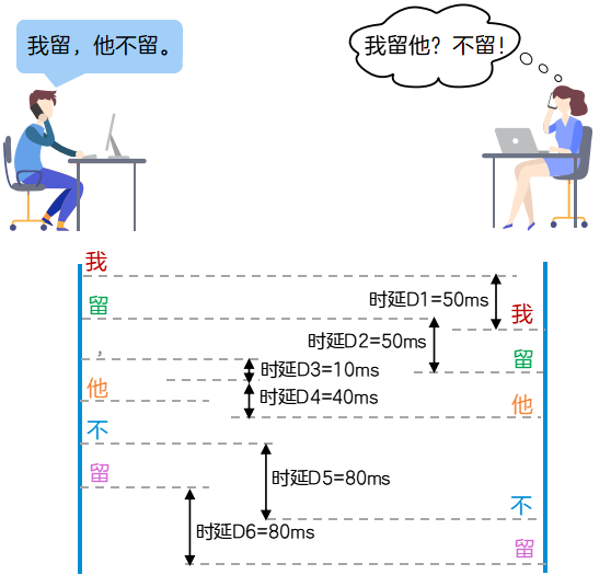 网络通畅密码：QoS如何提供差异化服务？