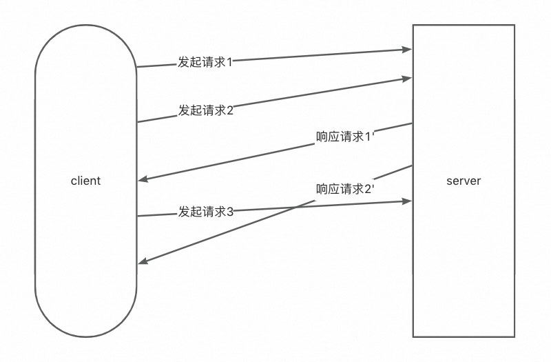 详解rocketMq通信模块&升级构想
