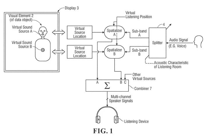 苹果专利分享针对AR/VR头显体验的空间音频渲染