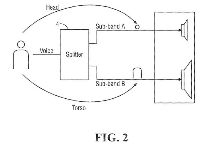 苹果专利分享针对AR/VR头显体验的空间音频渲染