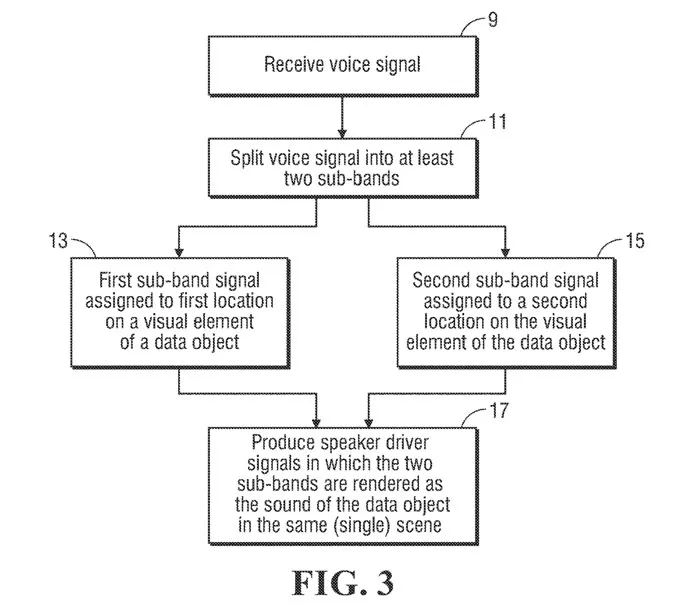 苹果专利分享针对AR/VR头显体验的空间音频渲染