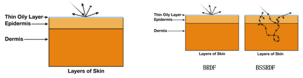 B站幻星数字人3D渲染技术揭秘