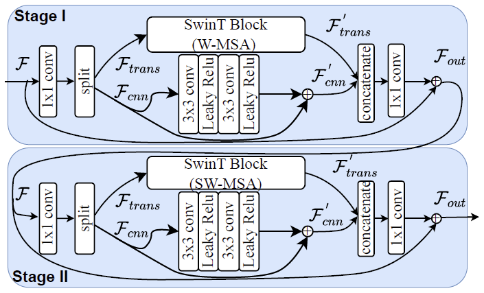 基于混合Transformer-CNN结构的学习图像压缩