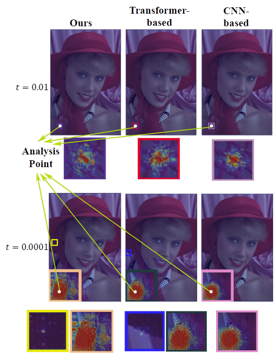 基于混合Transformer-CNN结构的学习图像压缩