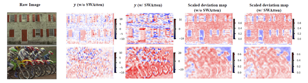 基于混合Transformer-CNN结构的学习图像压缩