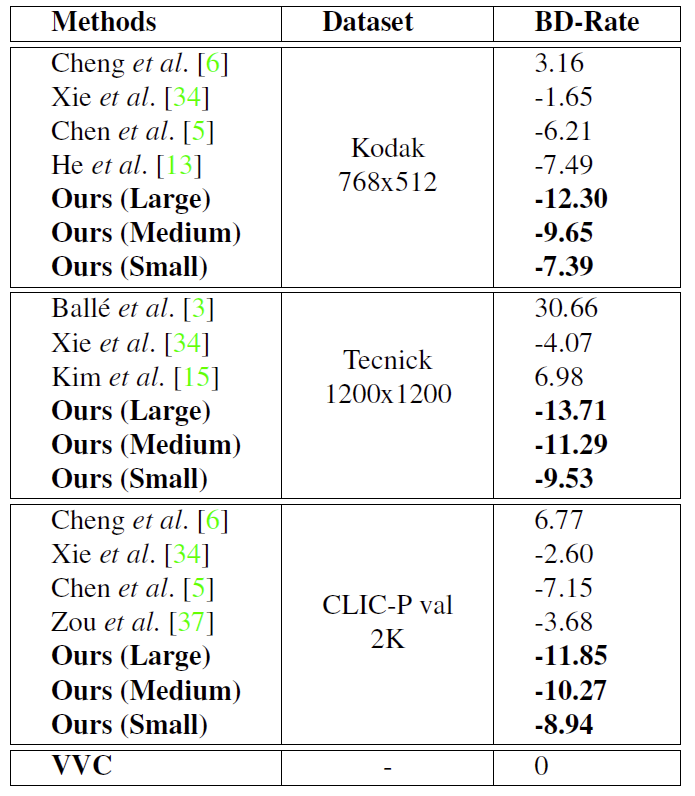 基于混合Transformer-CNN结构的学习图像压缩