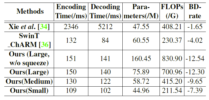 基于混合Transformer-CNN结构的学习图像压缩