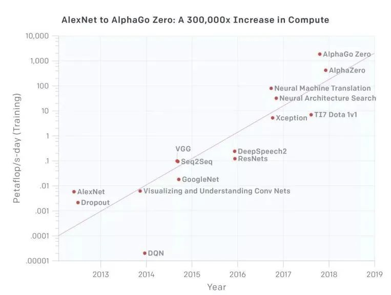 网心科技：AI重新定义音视频生产力“新范式”