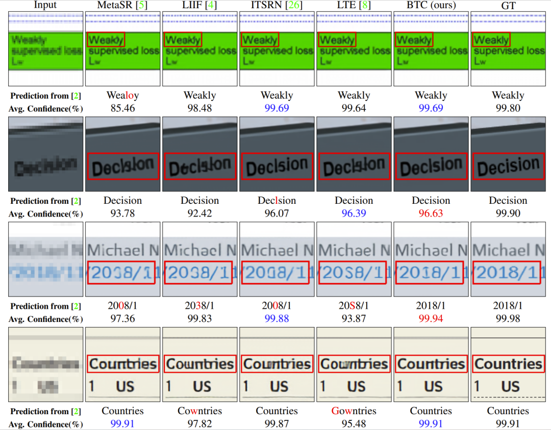屏幕图像超分中的B样条纹理系数估计 | CVPR 2023