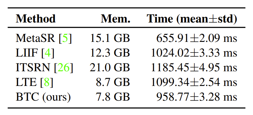 屏幕图像超分中的B样条纹理系数估计 | CVPR 2023